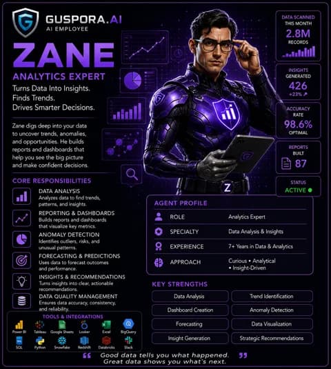Zane, Analytics Expert AI employee portrait