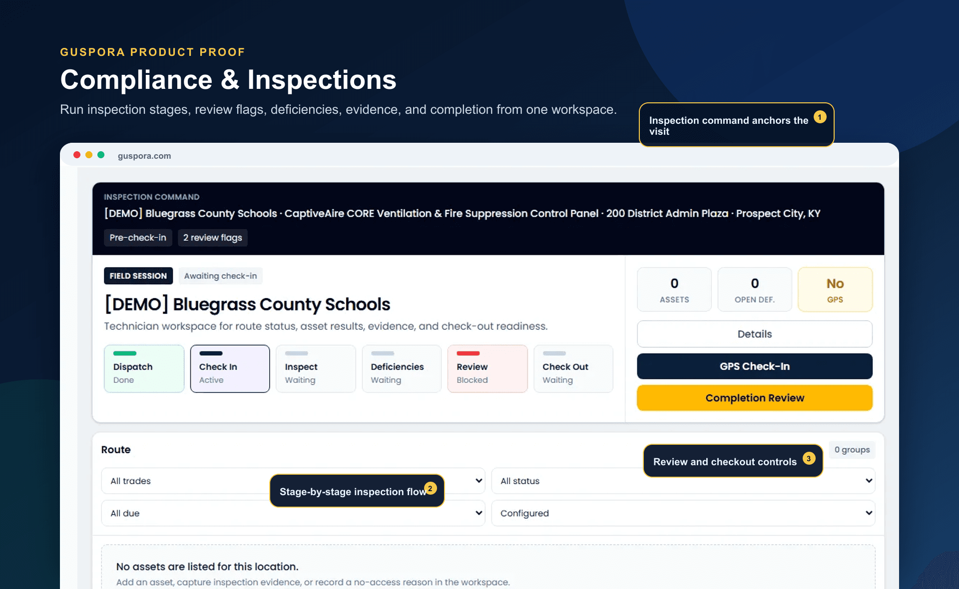 Large Guspora product frame showing the compliance and inspection workspace with inspection stages, deficiencies, review, and checkout controls