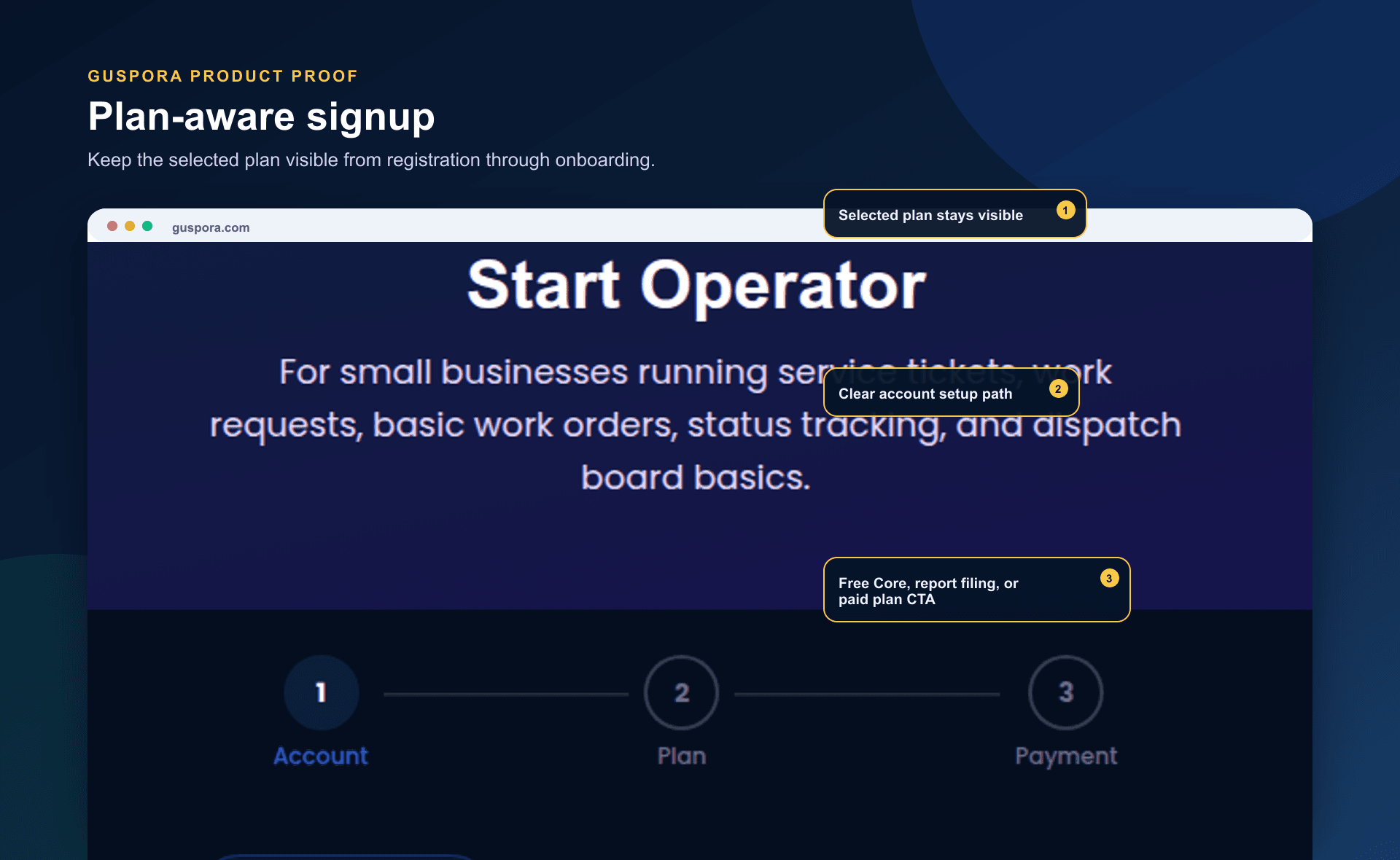Large Guspora product frame showing plan-aware signup with the selected Operator plan visible during account setup