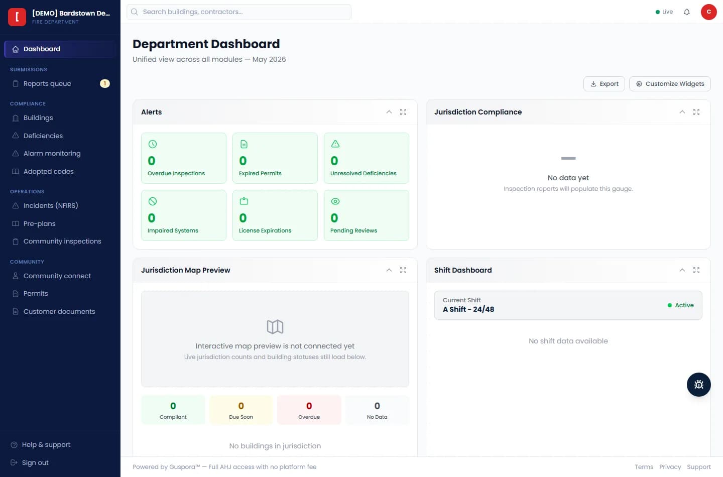 Guspora AHJ dashboard showing jurisdiction compliance review surfaces