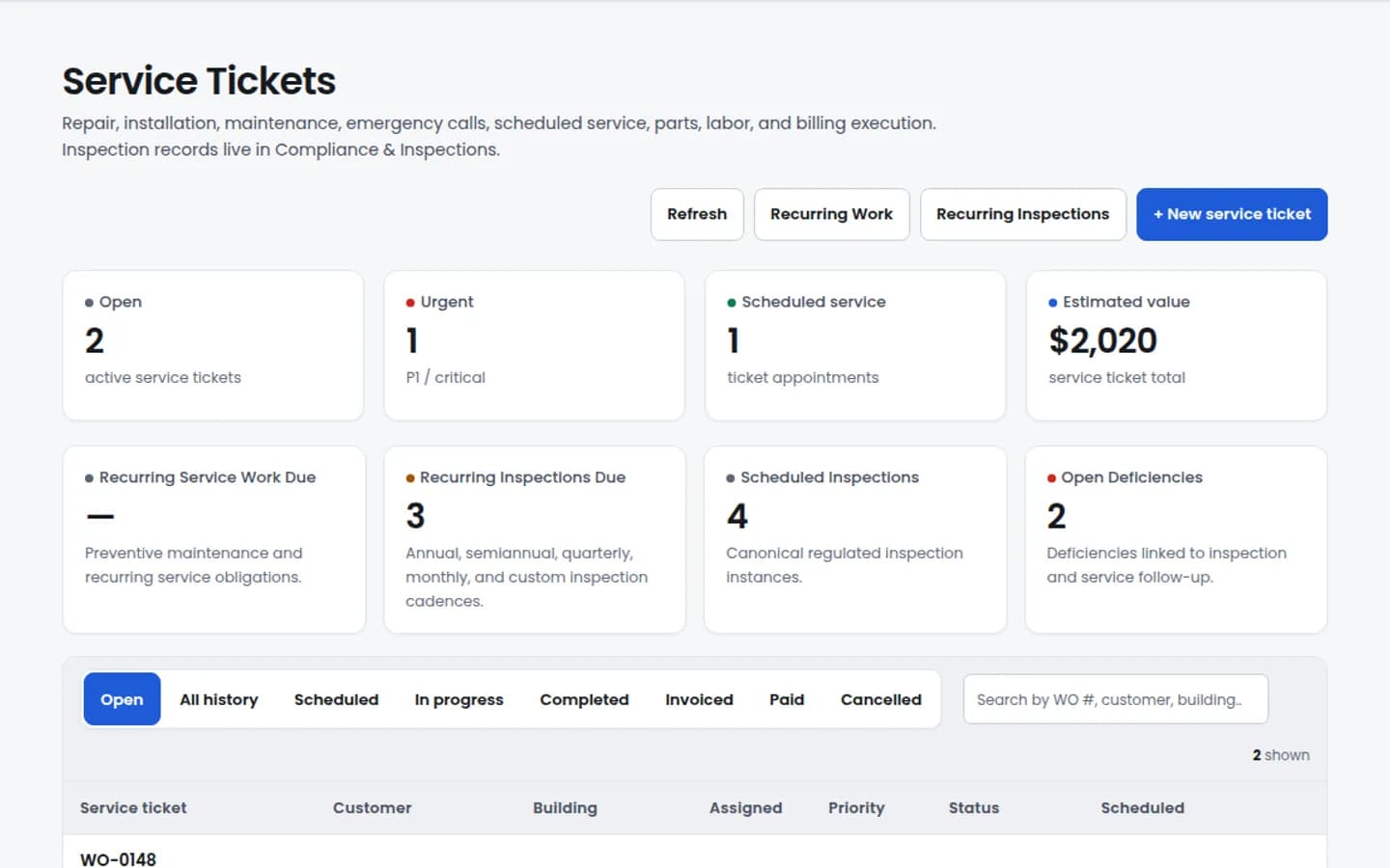 Sanitized Guspora service ticket workspace showing open work, priority, status, customer, building, and schedule context
