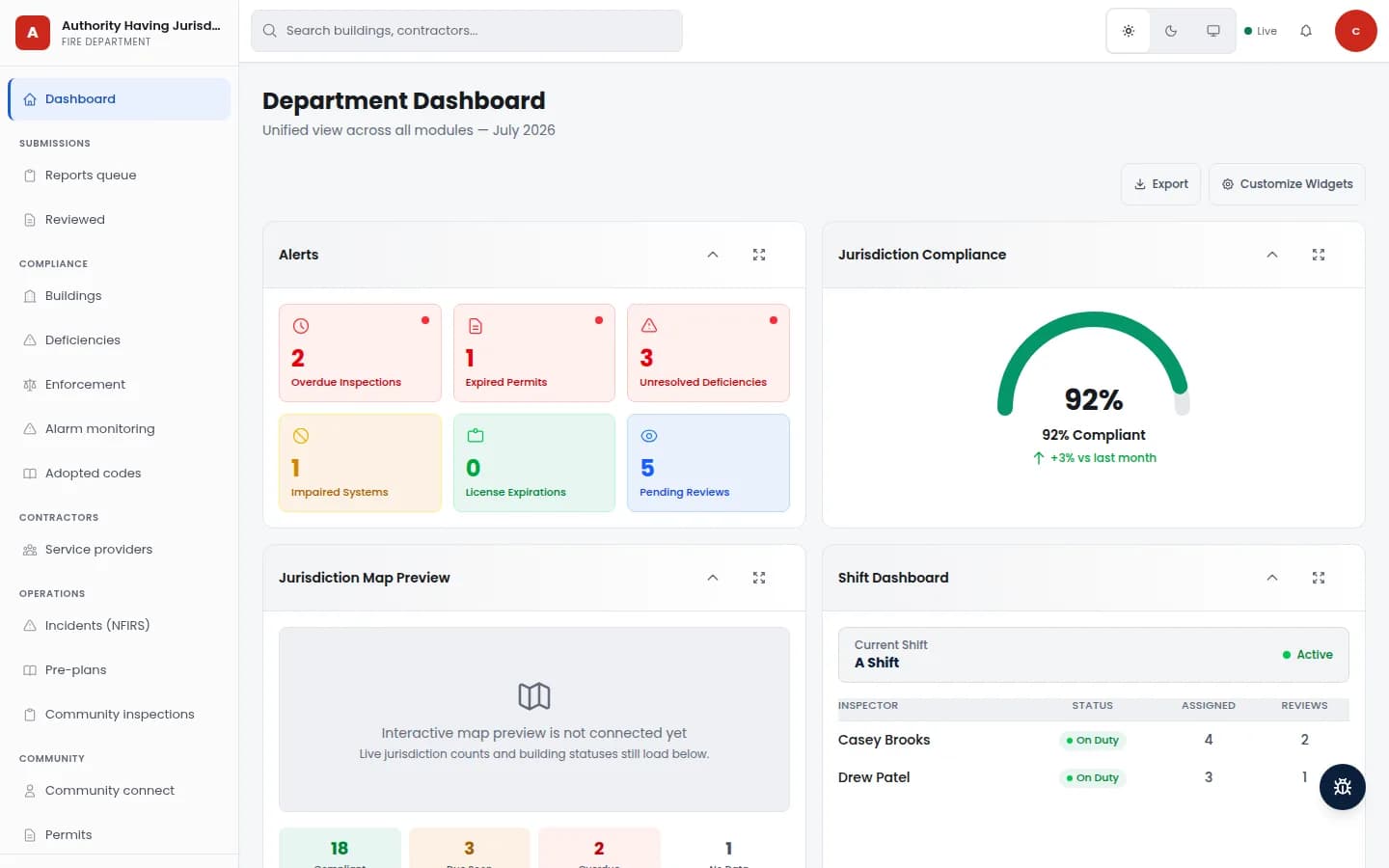 Sanitized Guspora AHJ dashboard showing jurisdiction alerts, compliance, map status, and shift review